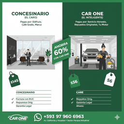 ¿Por Qué el Concesionario Cobra $120 por un Cambio de Aceite de $40? La Verdad que No te Cuentan.